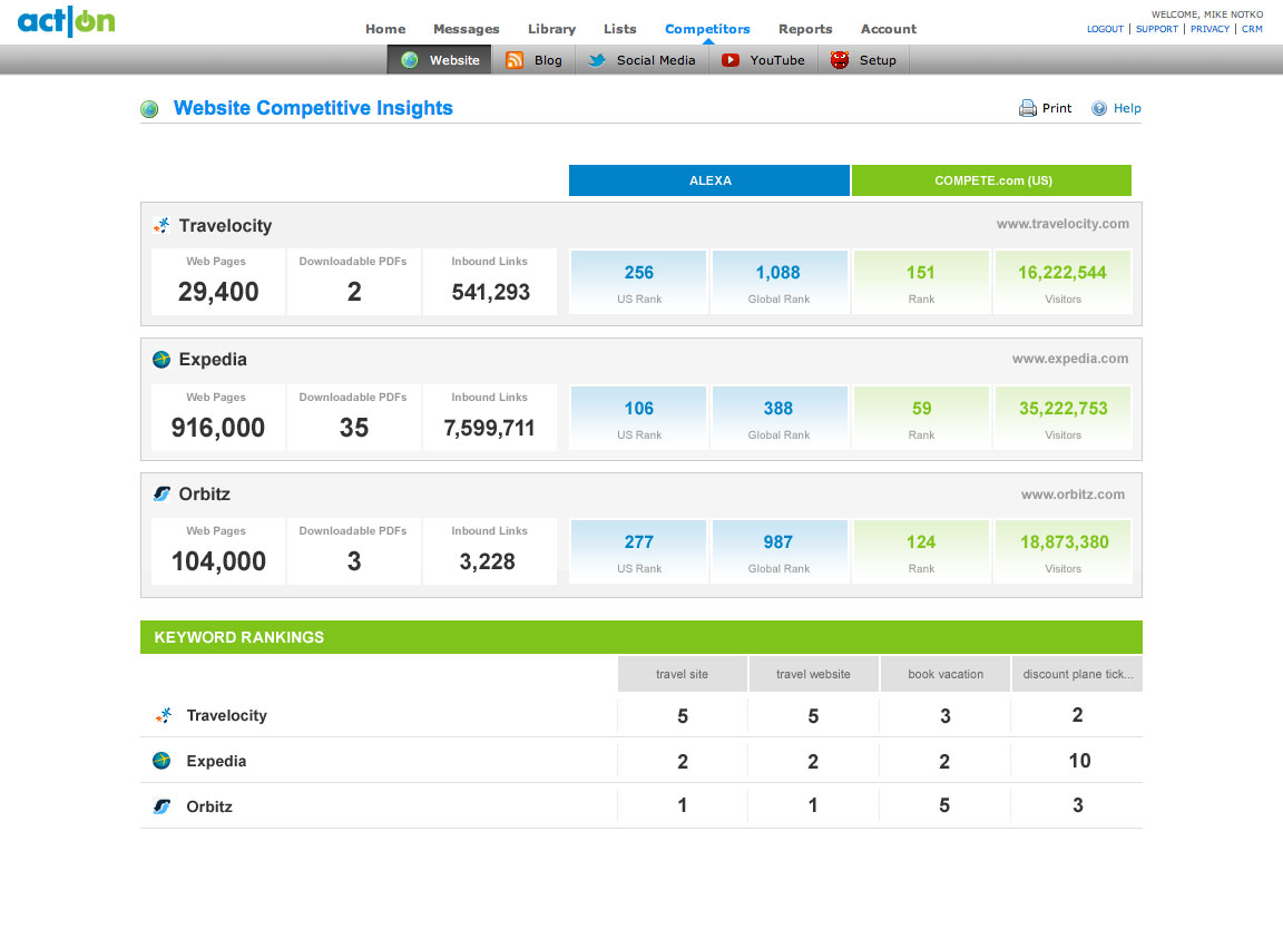 Act-On Software SAAS Application Insight Website